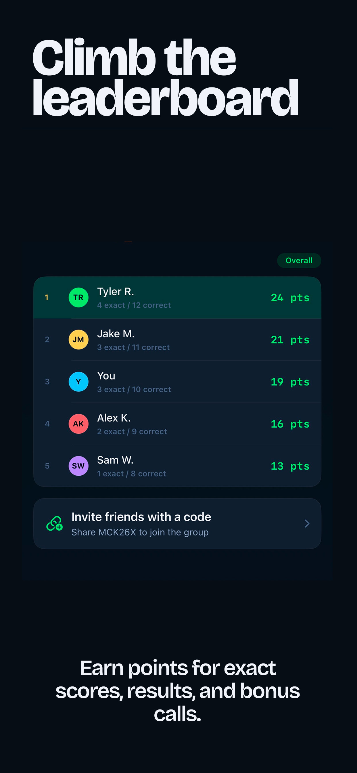 Group leaderboard ranking players by points earned from exact scores, results, and bonus calls.